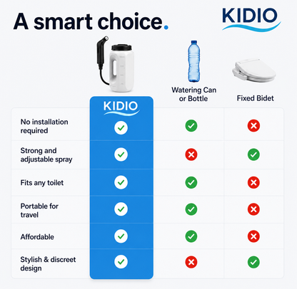 Kidio™ Portable Bidet – The Cleanest Bathroom Upgrade Without Plumbing